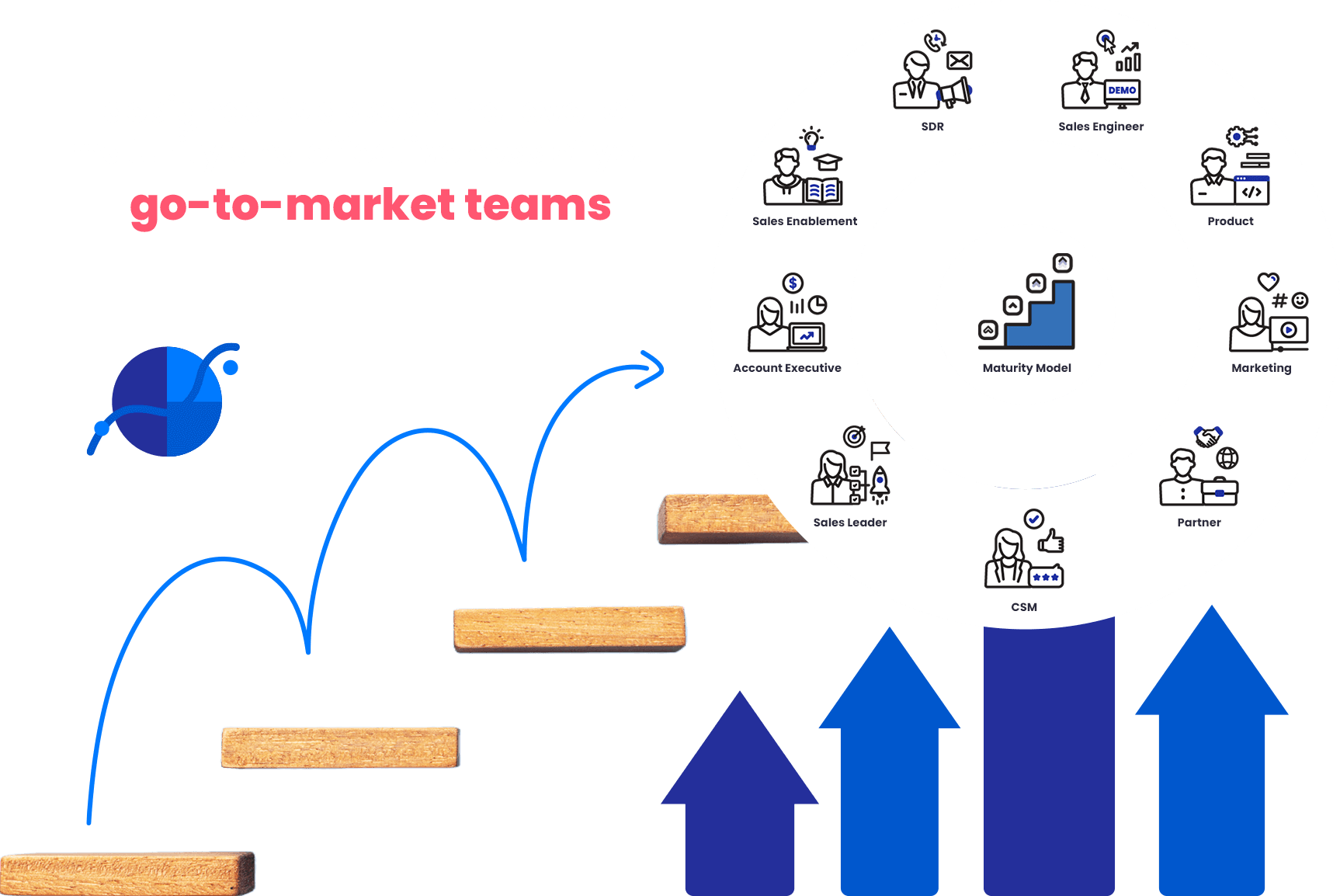 MEDDICC_Maturity_Model 