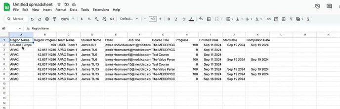 CSV Progress Report