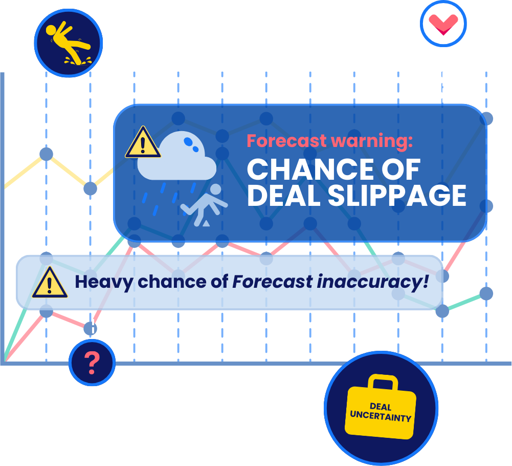 Chance of Deal Slippage