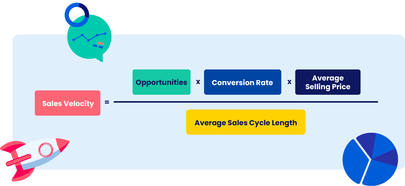 sales velocity_equation