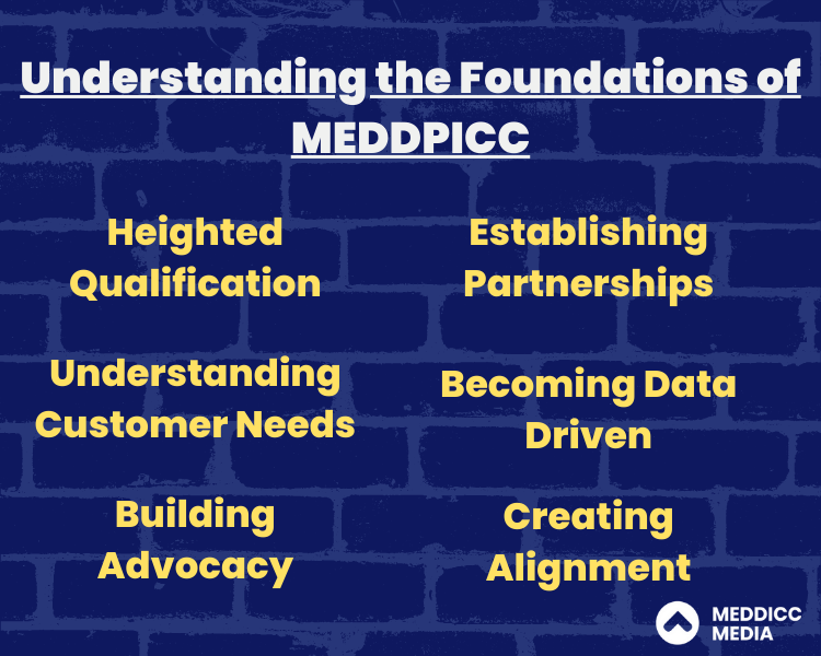 the-foundations-of-MEDDPICC-blog