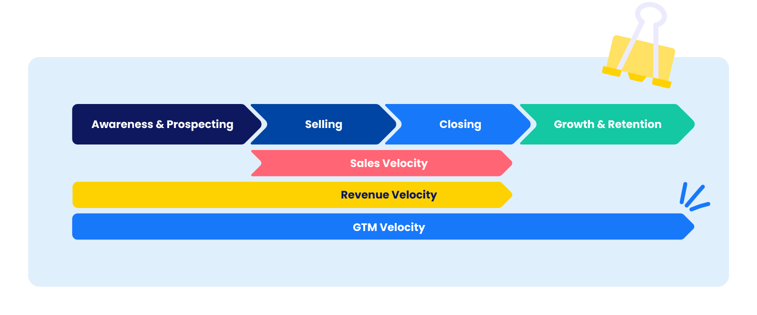 thought_leadership_GTM_velocity_timetable_v2_jz