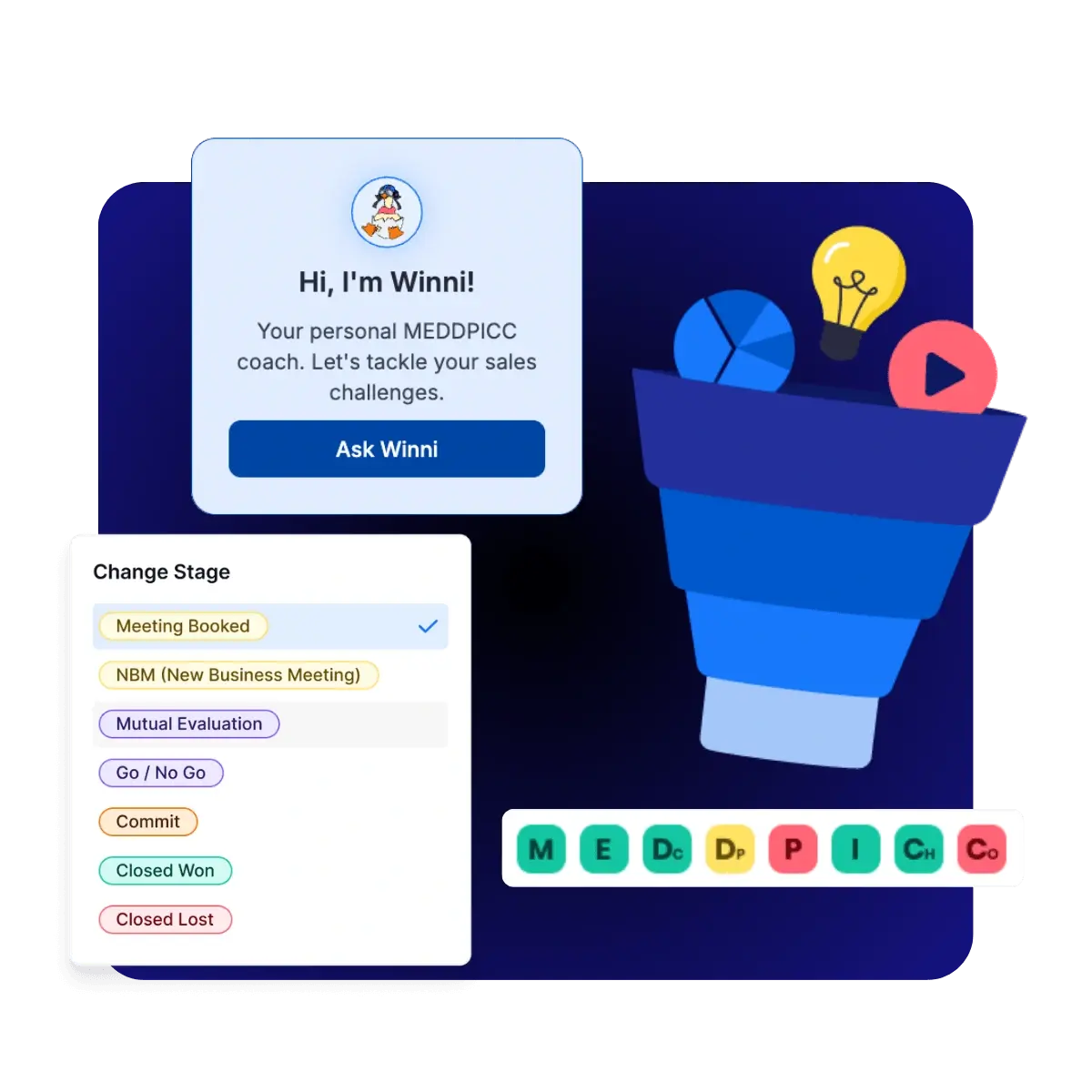 Elevate Individual Performance 
