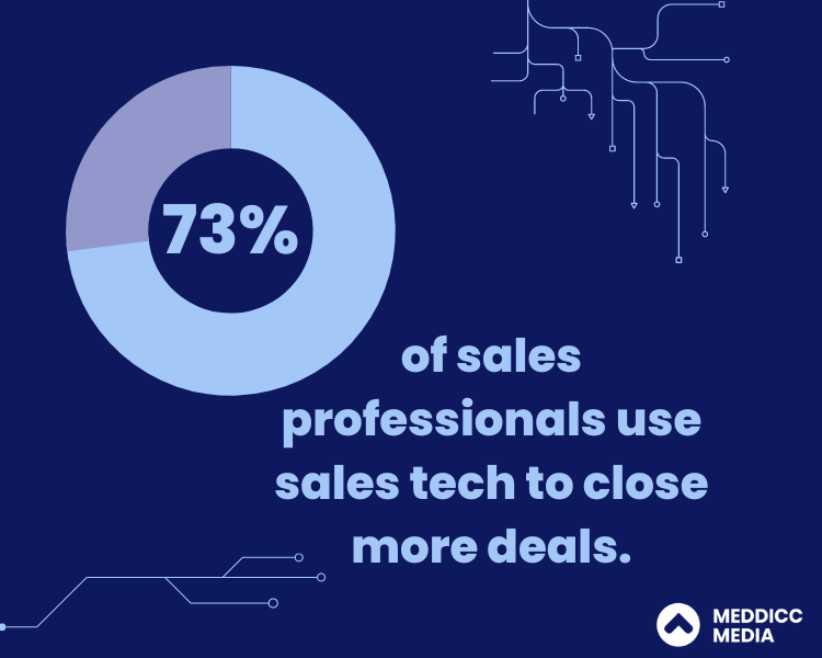 A futuristic representation of the evolving sales landscape, with digital technologies, AI, and customer-centric strategies leading the way in the next decade.