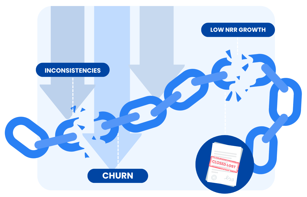 web_grp_use_case_increasing_nrr_without_us-1